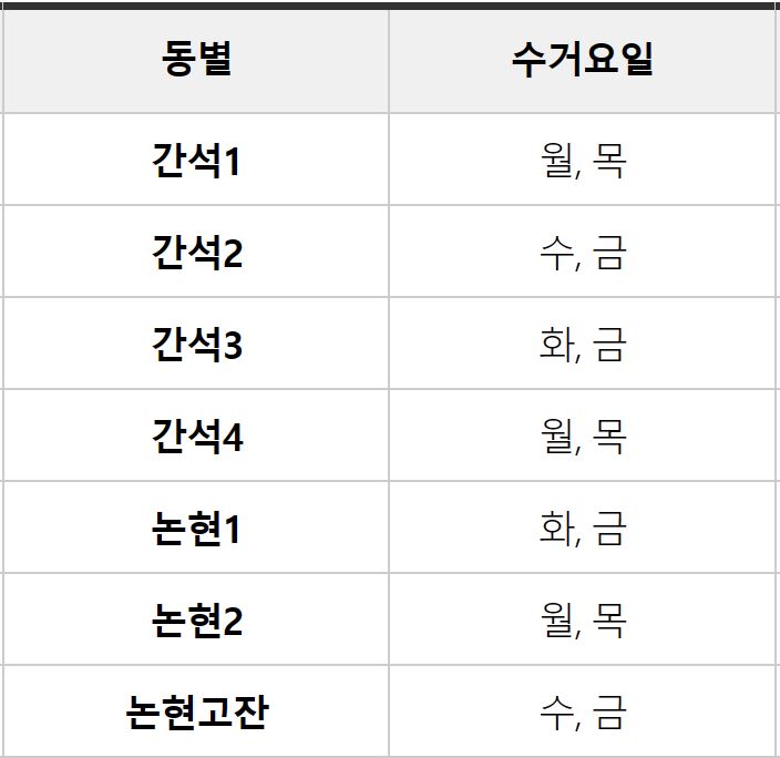 대형폐기물 수거 요일