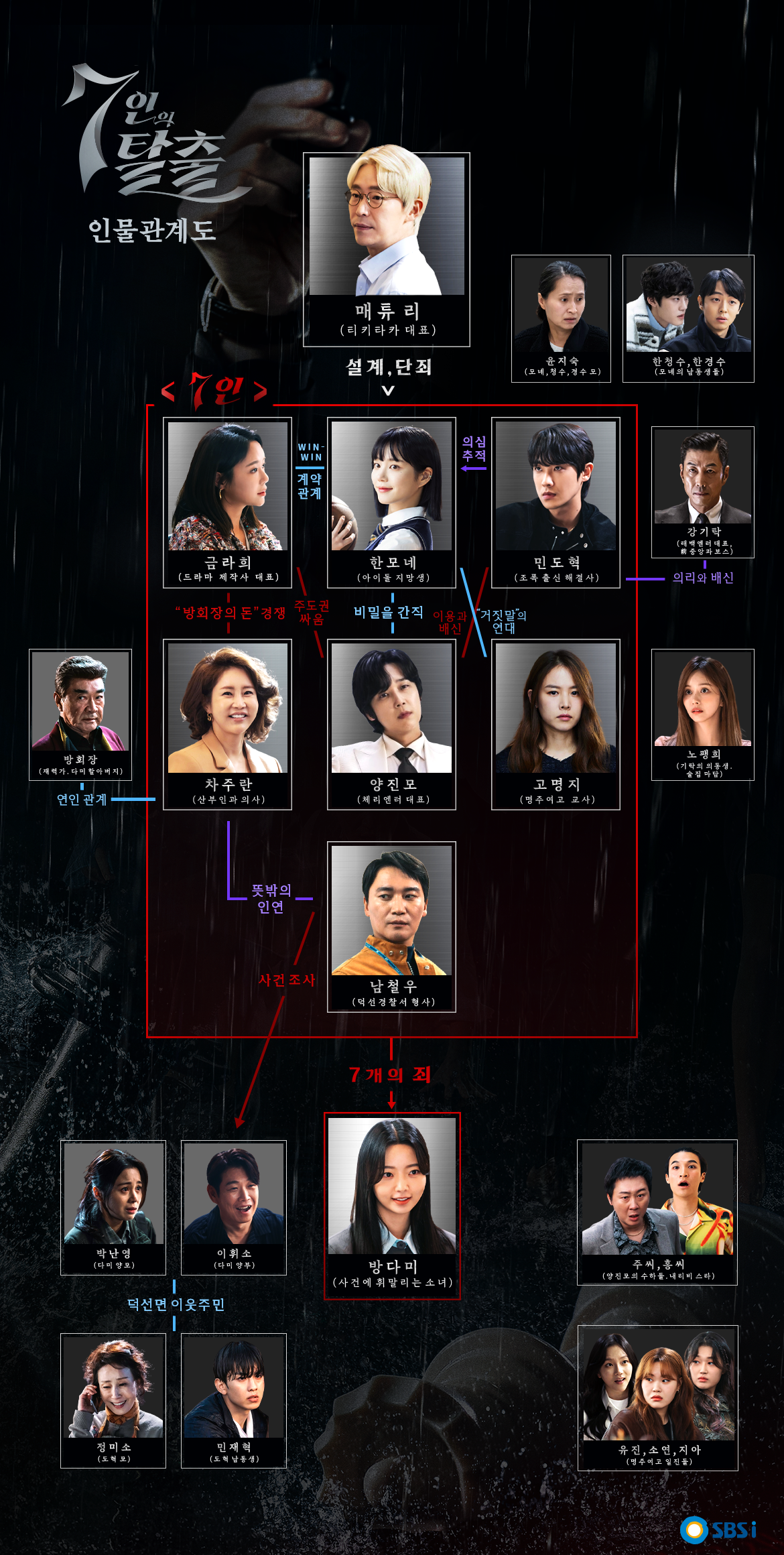7인의 탈출 등장인물 재방송 방송시간 정보 회차정보 시청률 공식영상 보러가기 작가