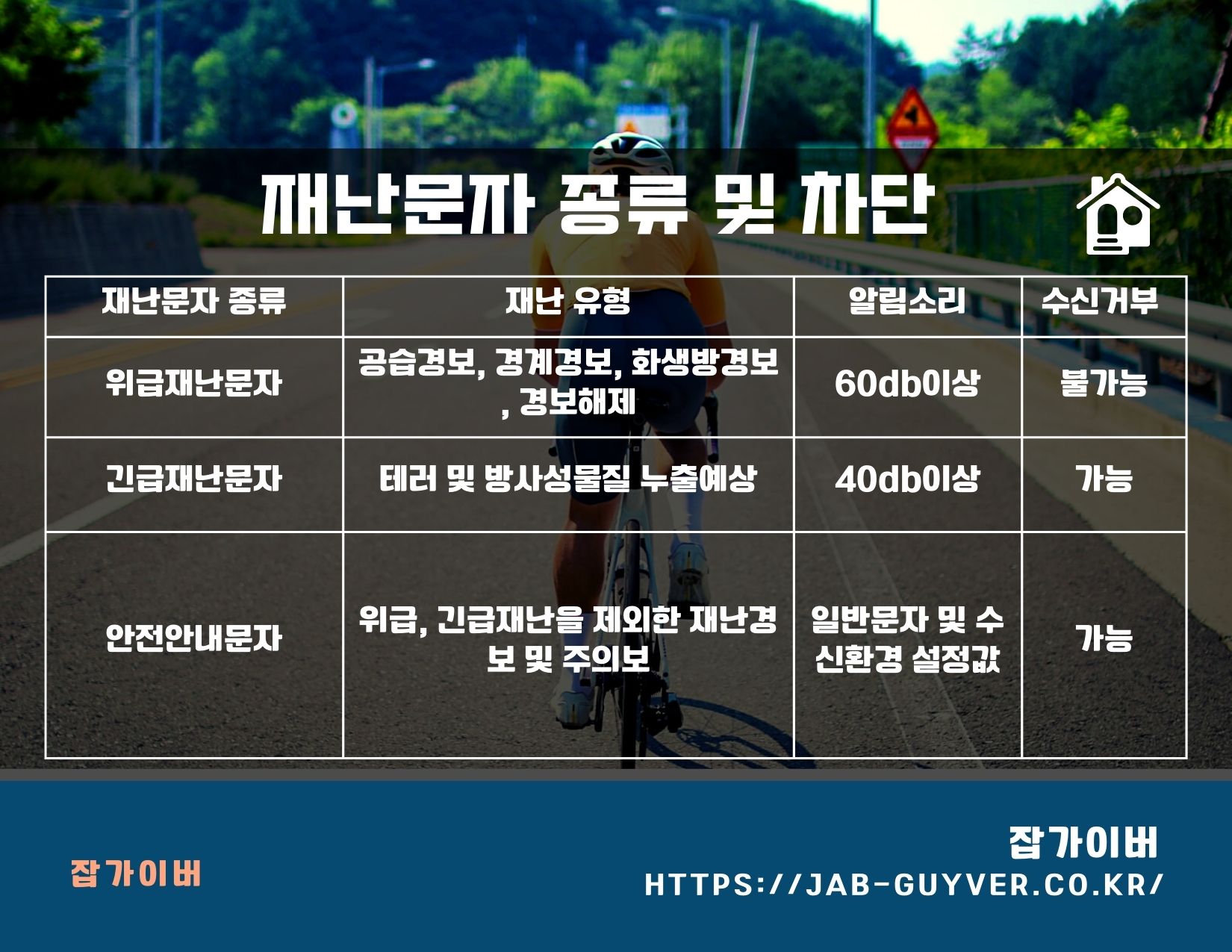 재난문자 종류와 수신 거부 가능 여부 비교 이미지