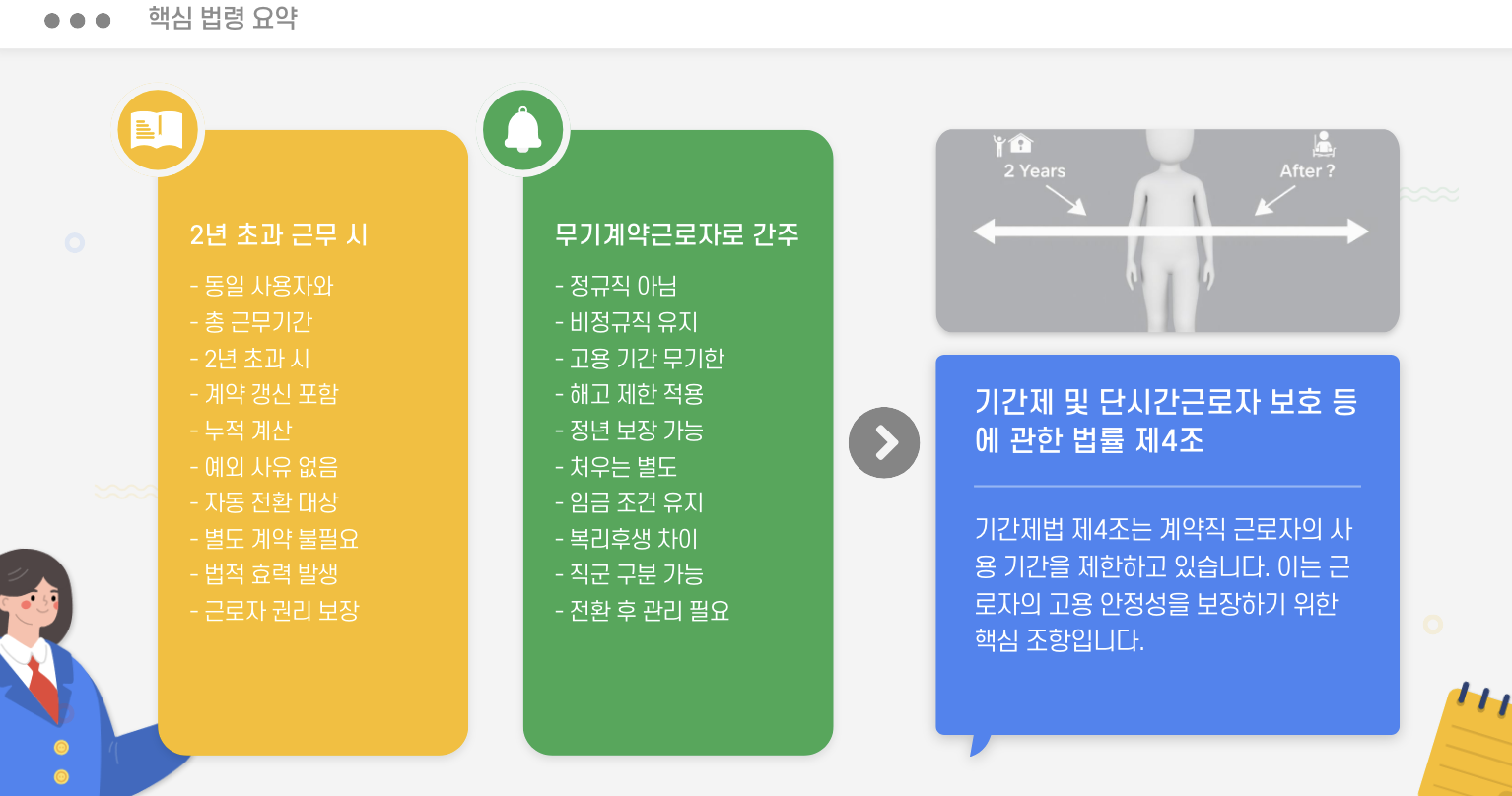 계약직의 정규직 자동 전환 핵심 법령 요약