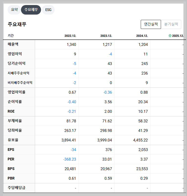 위메이드플레이 재무 지표