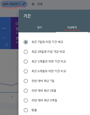 서치콘솔 실적비교