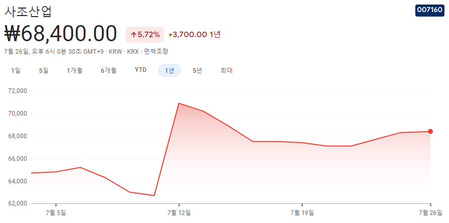반려동물-관련주 반려동물-관련주