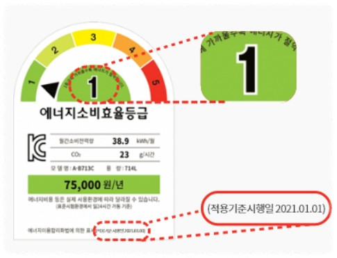 한전 고효율 가전제품 구매비용 지원사업 대상자 신청방법