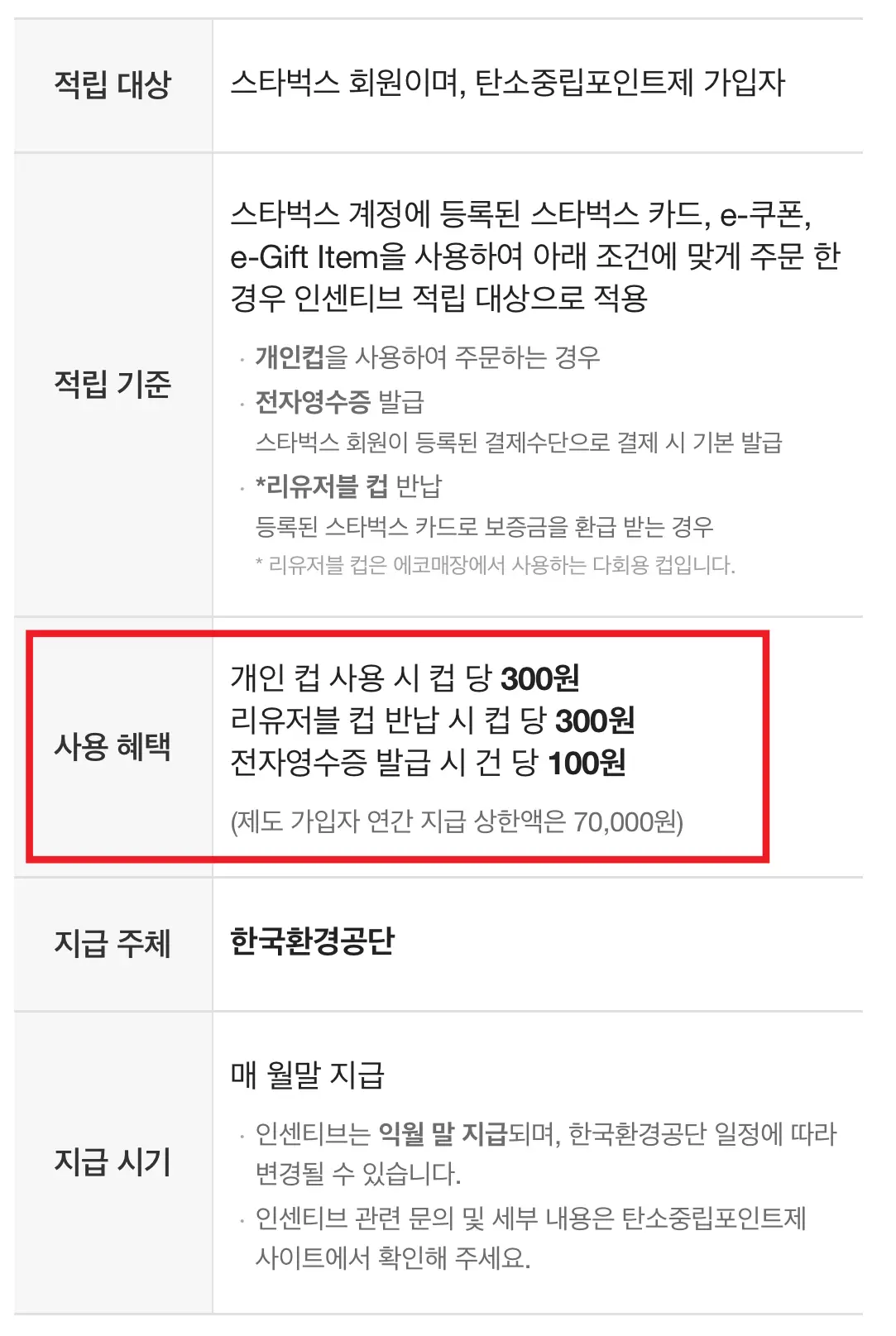 스타벅스 탄소중립포인트제 연동 혜택