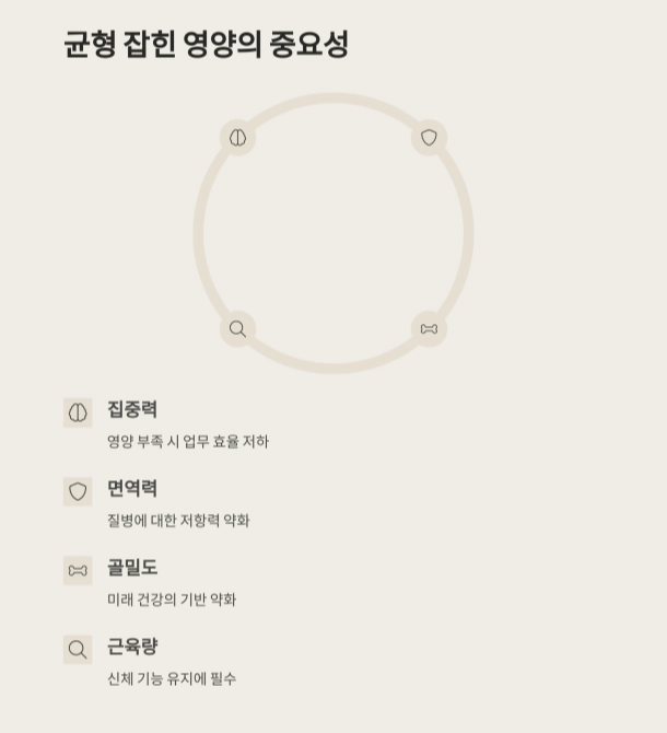 간편 영양 관리, 하루 한 번 습관 만들기