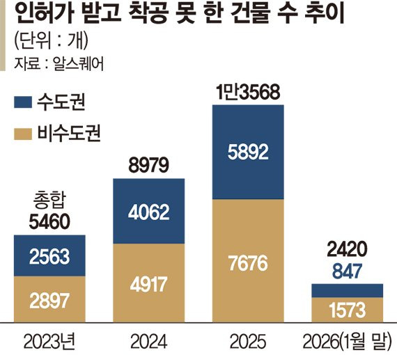 전쟁이 터지면 집을 사야 할까? 집값 상승 구조 쉽게 정리