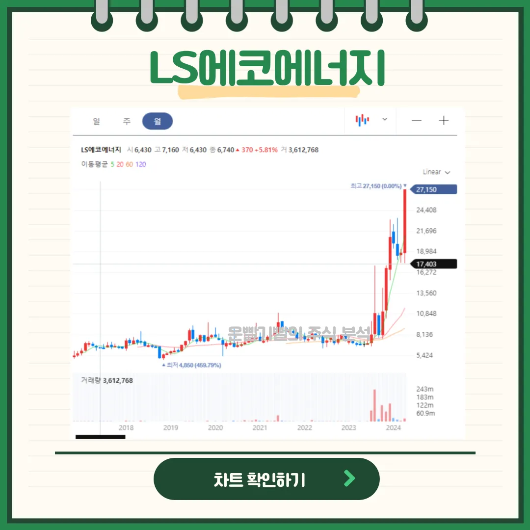 LS에코에너지 일봉/월봉차트