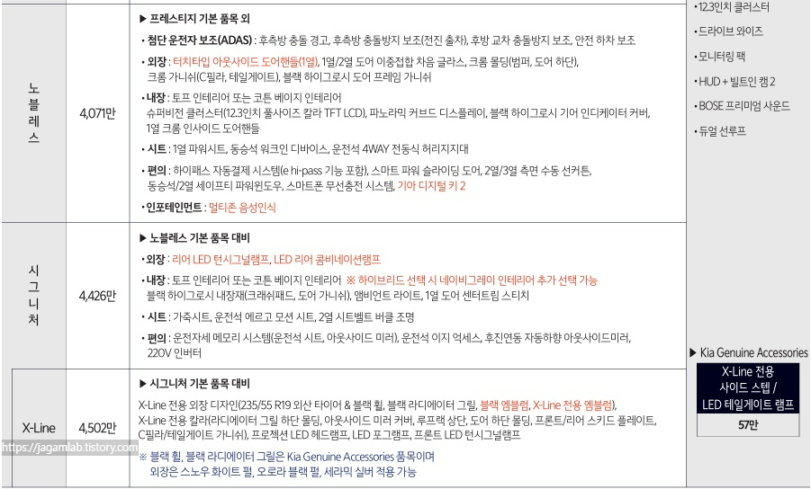 2026 카니발 9인승 노블레스, 시그니처, X-Line 트림 가격 및 기본 품목