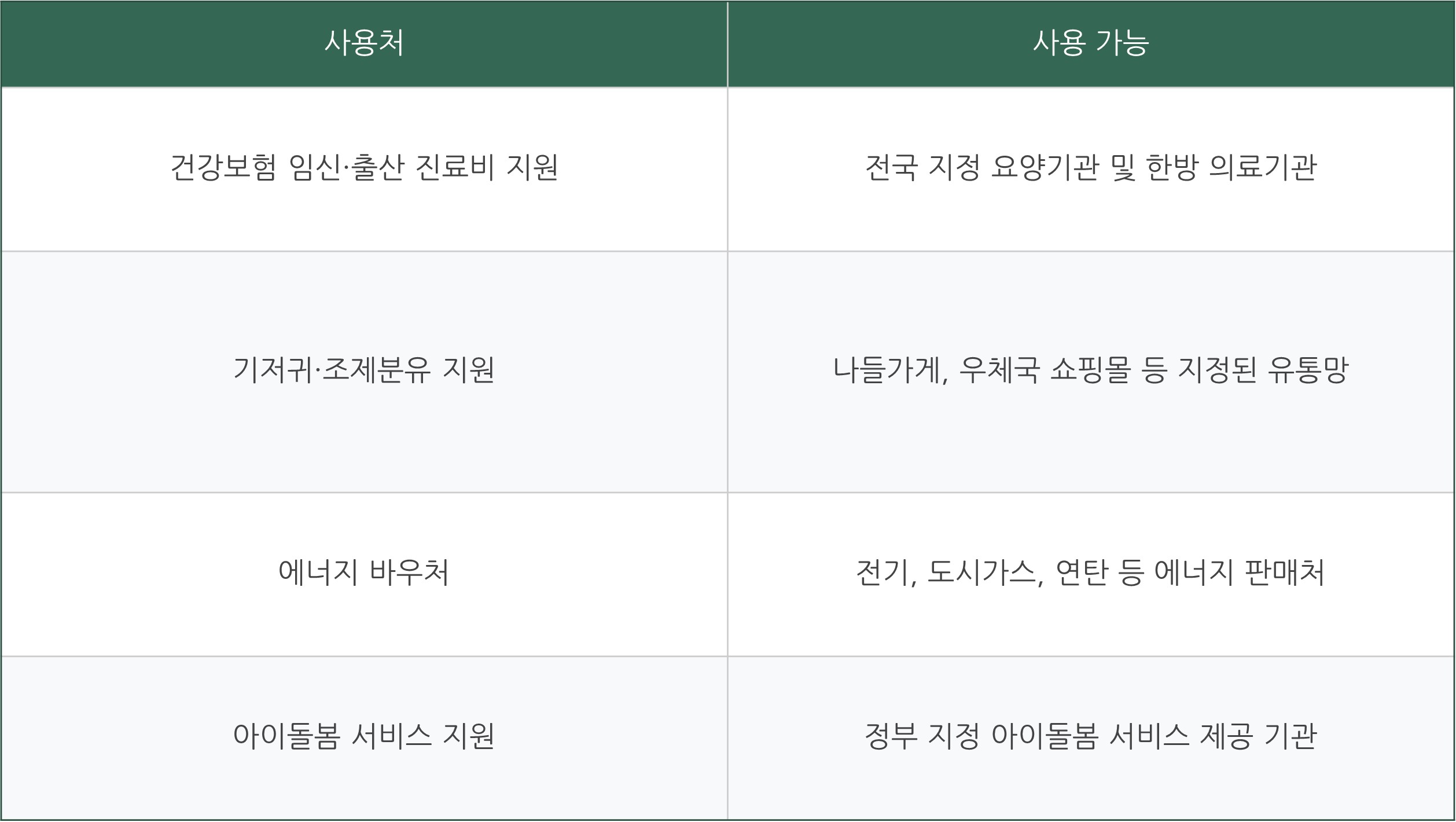 국민행복카드 신청 발급 혜택 정리 잔액조회