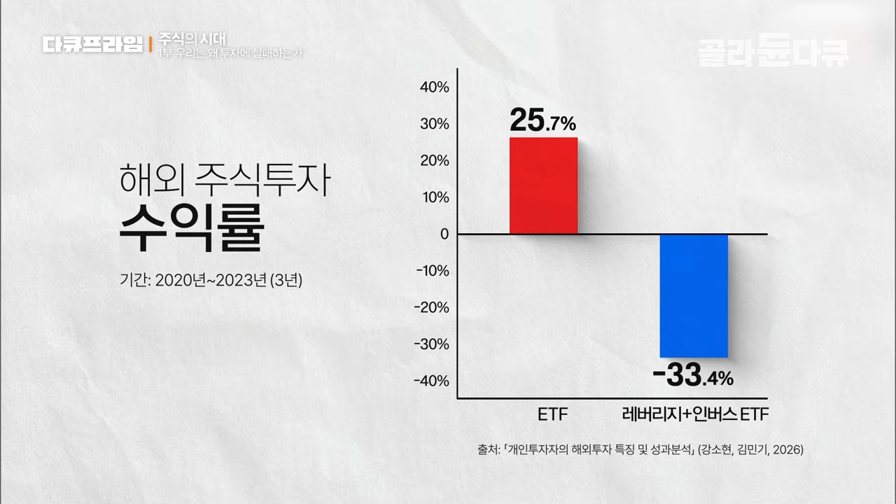해외 주식투자 수익률
