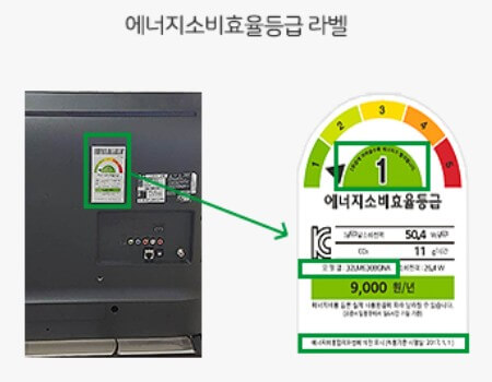 으뜸효율가전