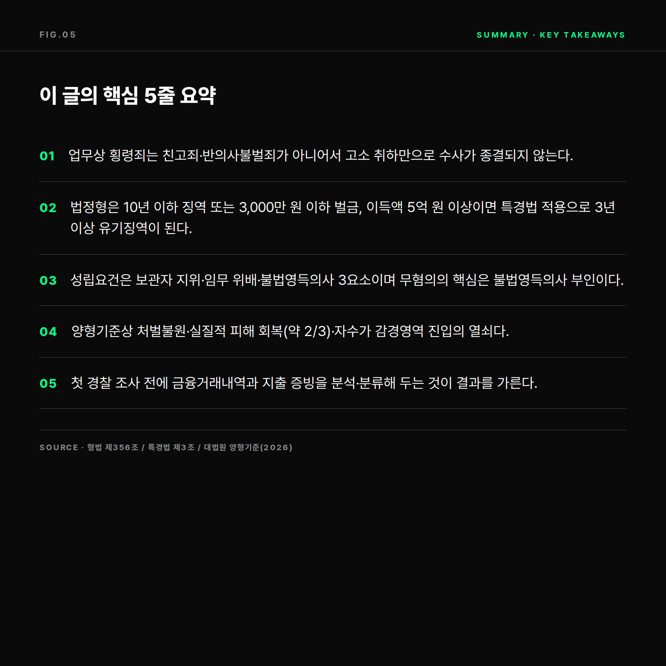 2026 업무상 횡령죄 고소 대응 핵심 요약 5가지