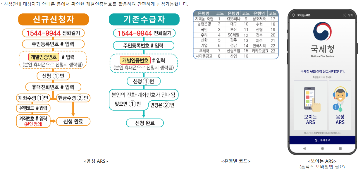 근로장려금