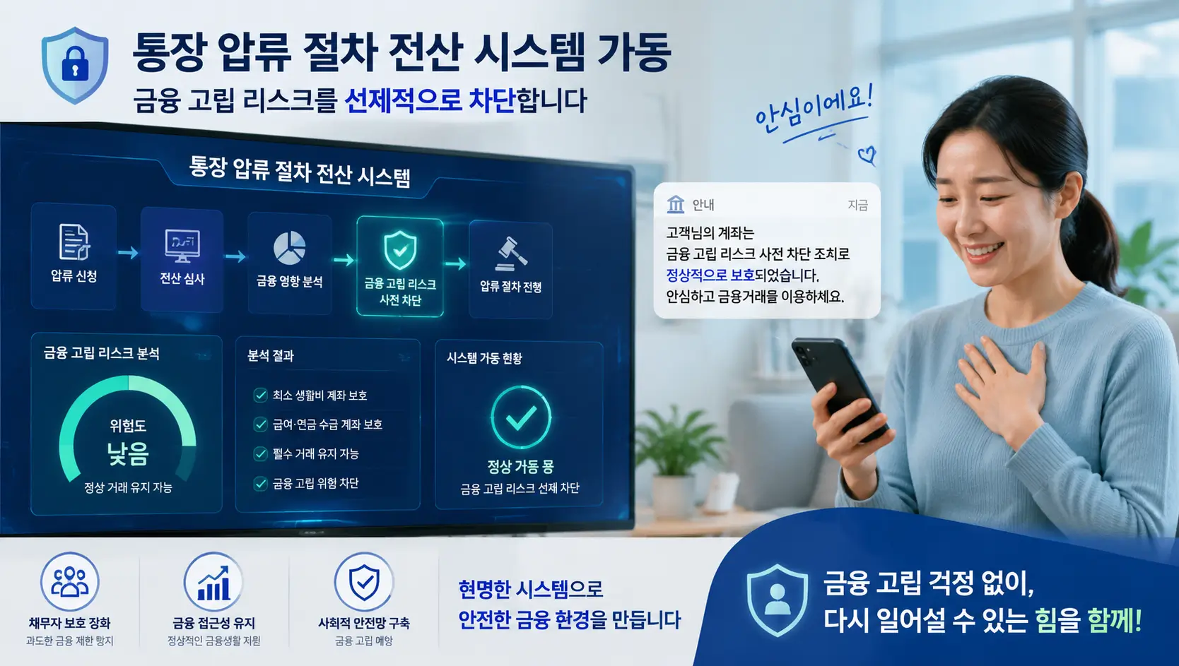 통장 압류 절차 전산 시스템을 가동하여 금융 고립 리스크를 선제적으로 차단하고 안도하는 채무자