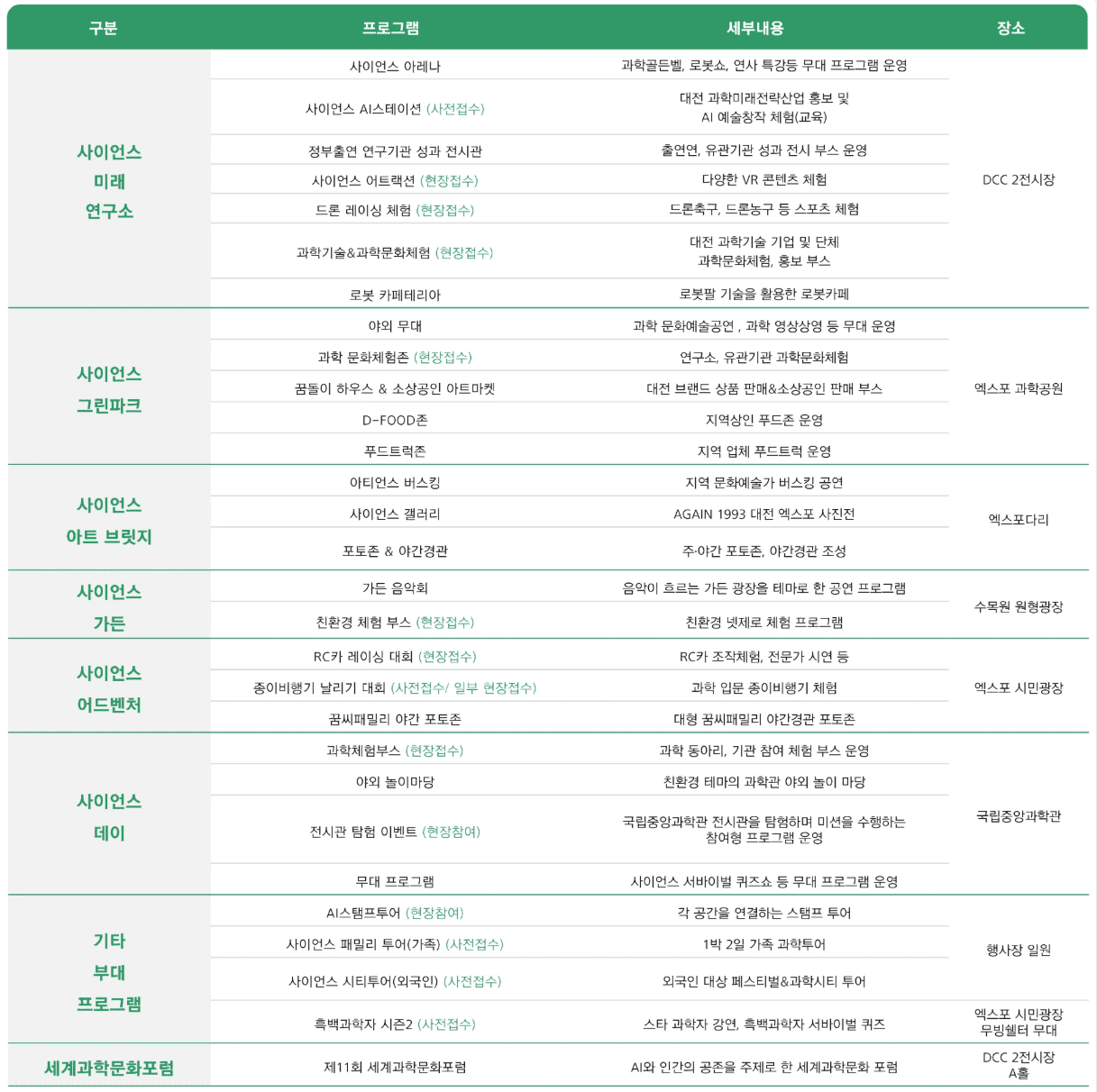 2026 대전사이언스 페스티벌 총정리 (일정&middot;체험&middot;꿀팁 한눈에)