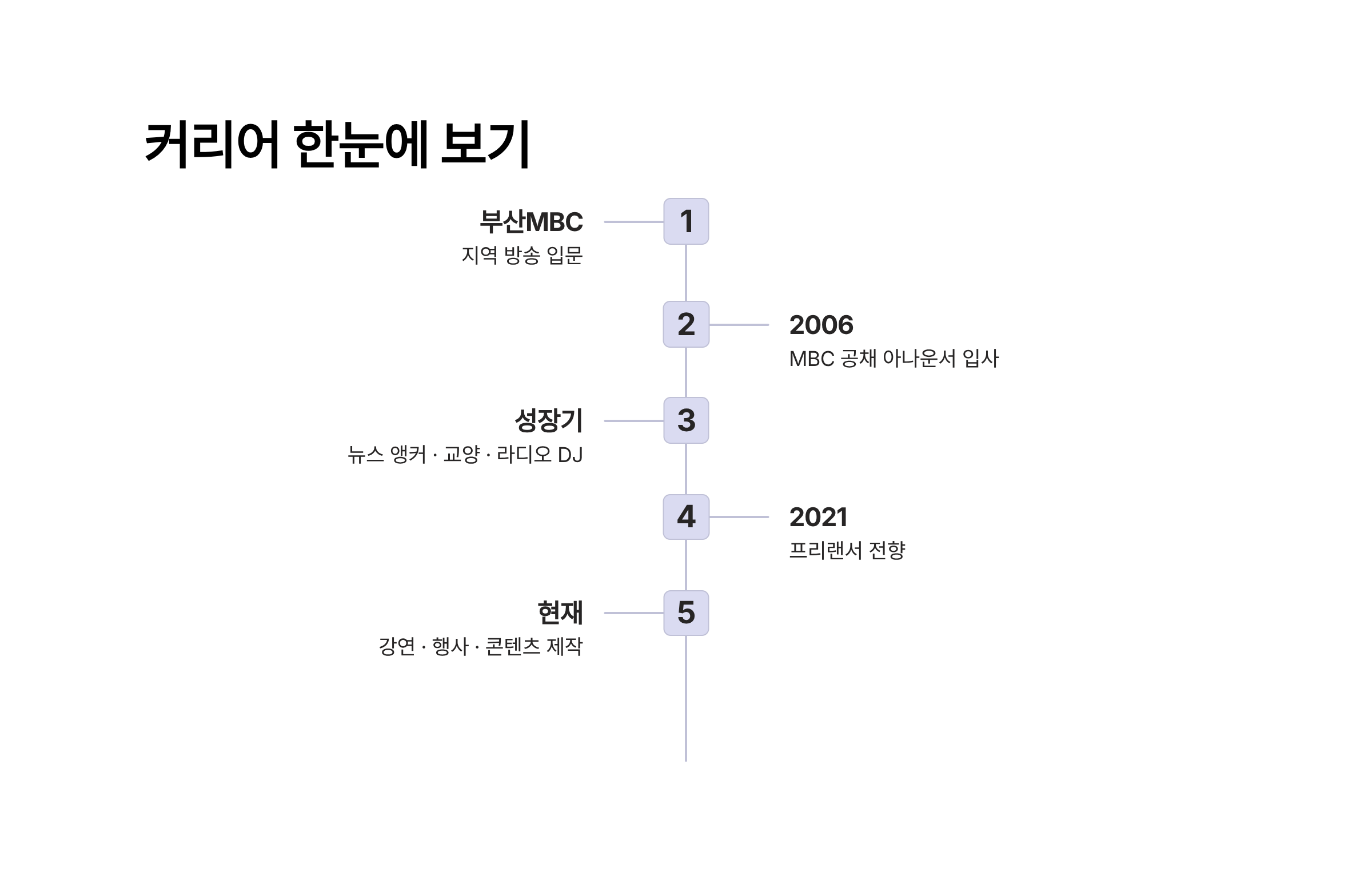손정은 아나운서 프로필
