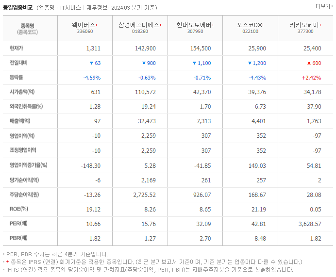 웨이버스_동종업비교자료