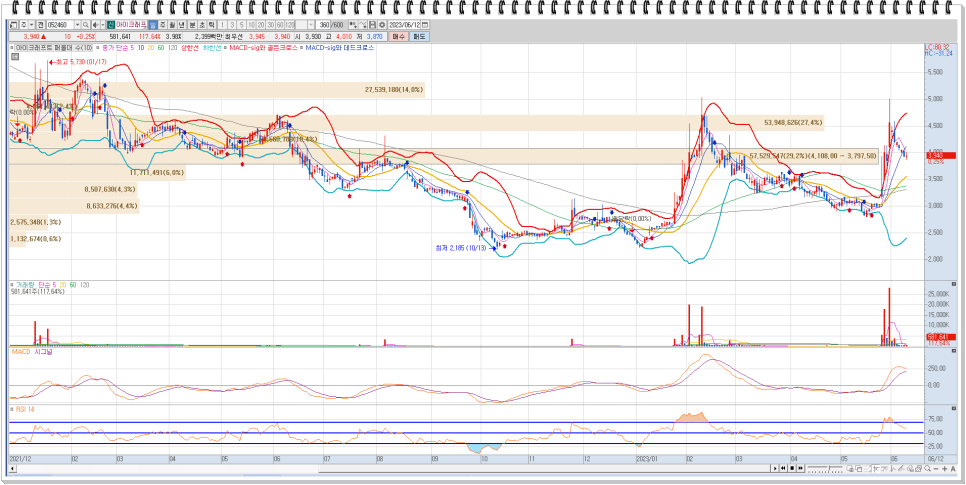 엔비디아 관련주 : mds테크, 이수페타시스, 세코닉스, 아이크래프트 주가동향 및 기업개요