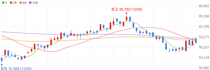 전기차-관련주-현대위아-주가