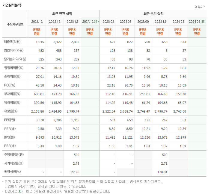 코나아이_실적
