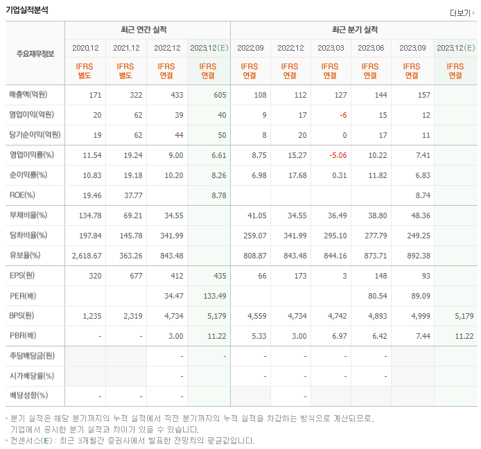 가온칩스_실적자료
