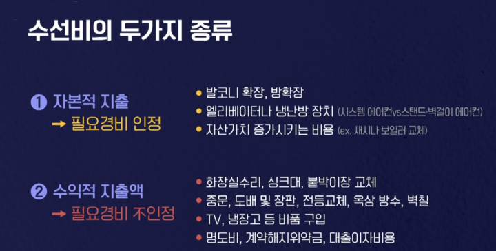 양도소득세-인테리어-비용의-종류