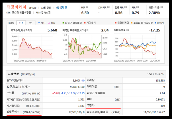 태경비케이 주가