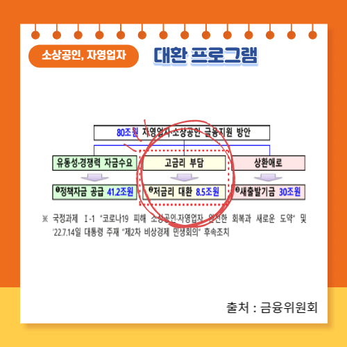 소상공인금융지원방안