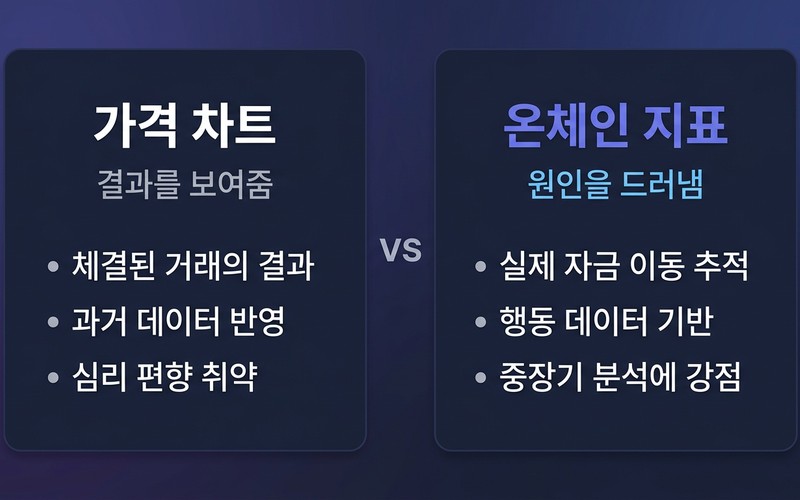 온체인 지표, 뜻부터 활용법까지 핵심 데이터 분석 및 플랫폼 비교 - 시