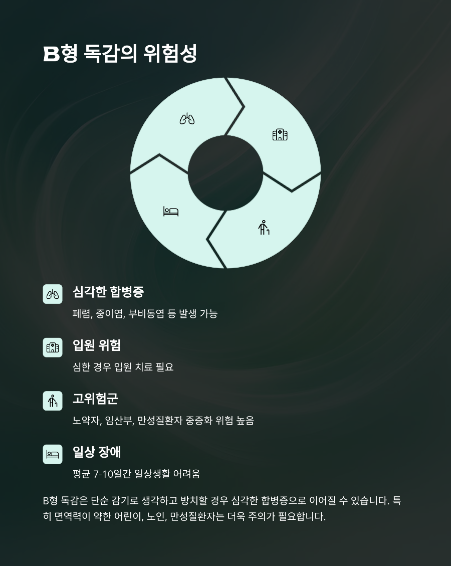 B형 독감 vs 일반 감기 38도 이상 고열이 하루 지속된다면 병원에 가야 하는 이유