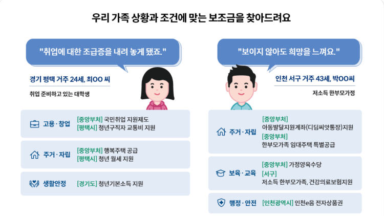 보조금-예시