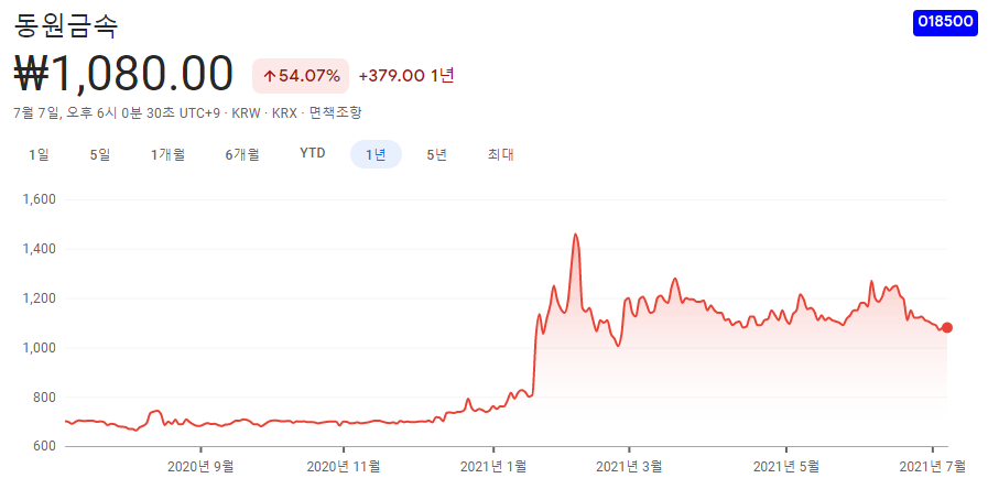 자동차부품주