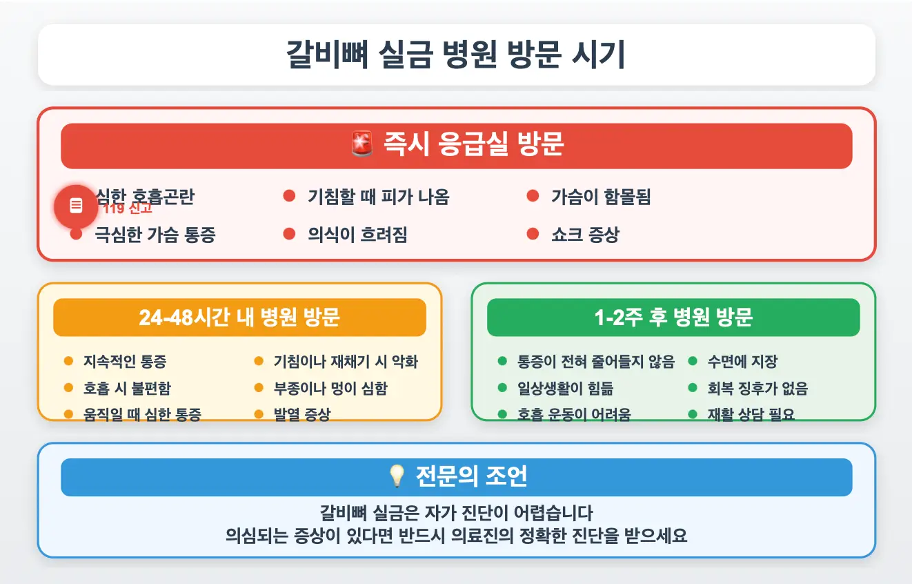 갈비뼈 실금 병원 방문시기