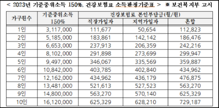 광주드림청년수당-신청자격