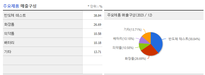 아이텍_주요제품