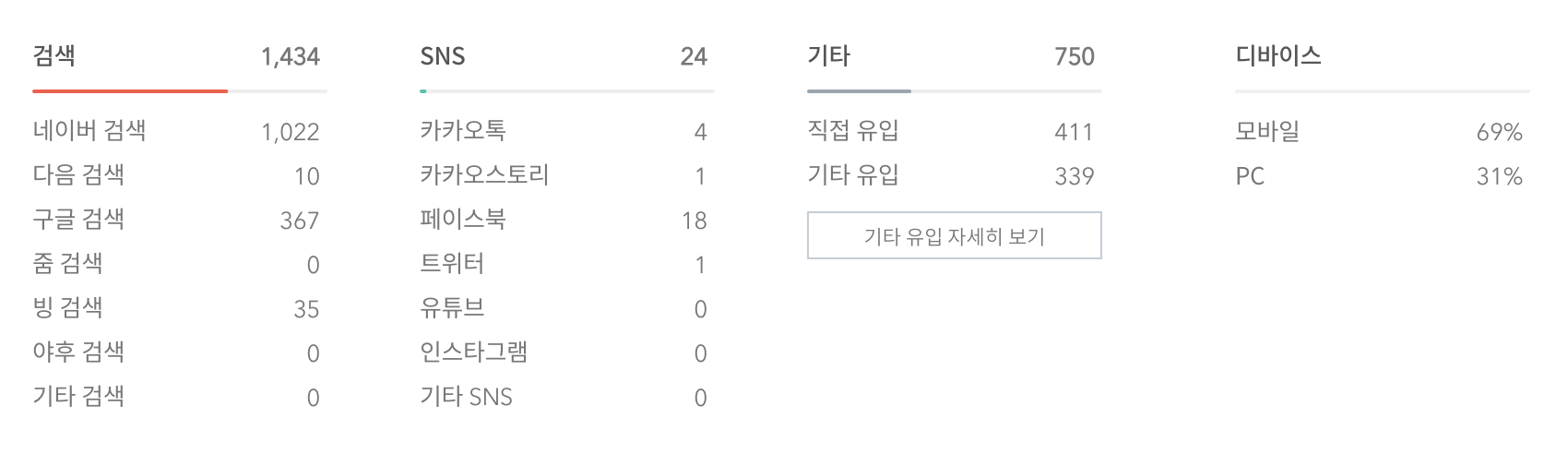 통누락 해제