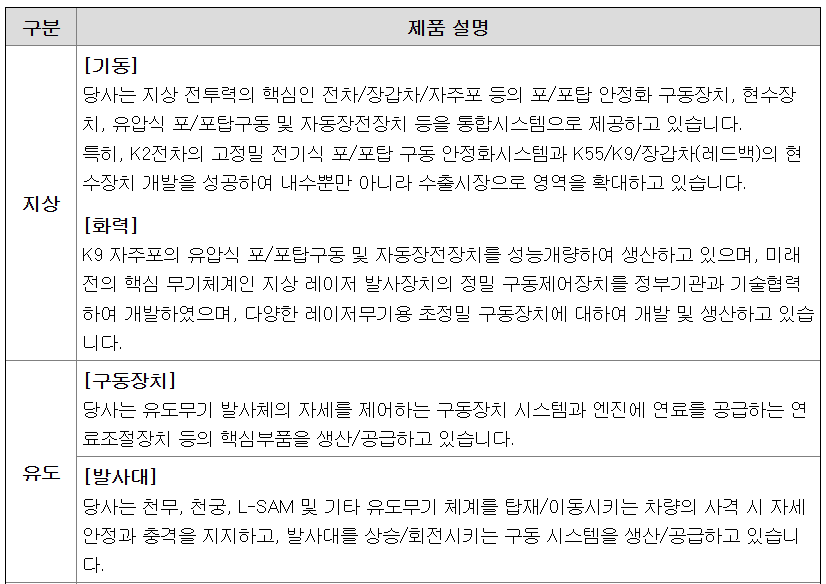 엠앤씨솔루션 공모주 청약일정 수요예측