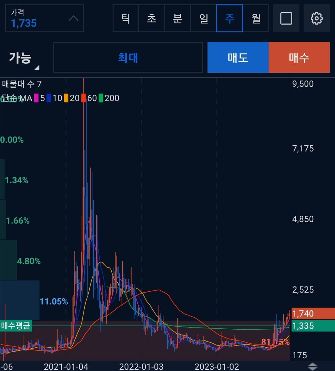 스트라티스(STRAX)코인 시세 전망