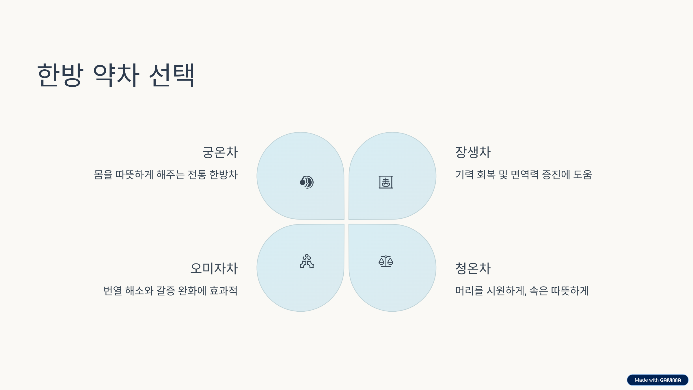 창덕궁 약다방 다과 체험