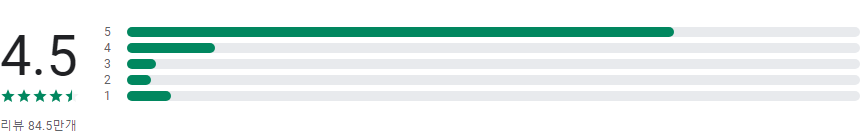 IMDb, 영화, TV, 영화 검색