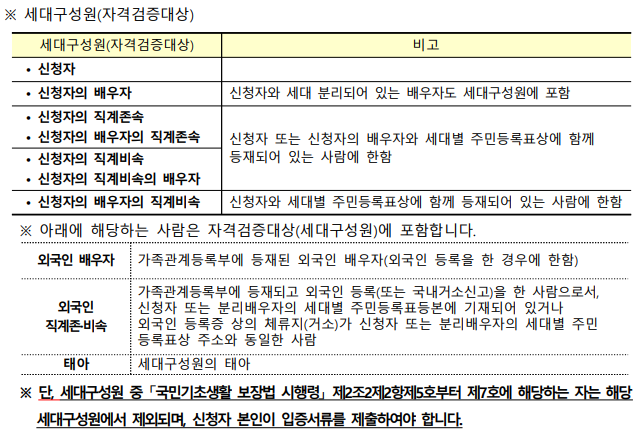 무주택자-자격검증대상