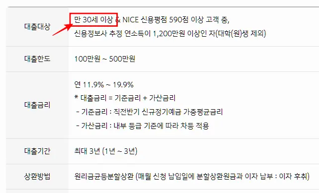 2금융권 소액대출의 조건