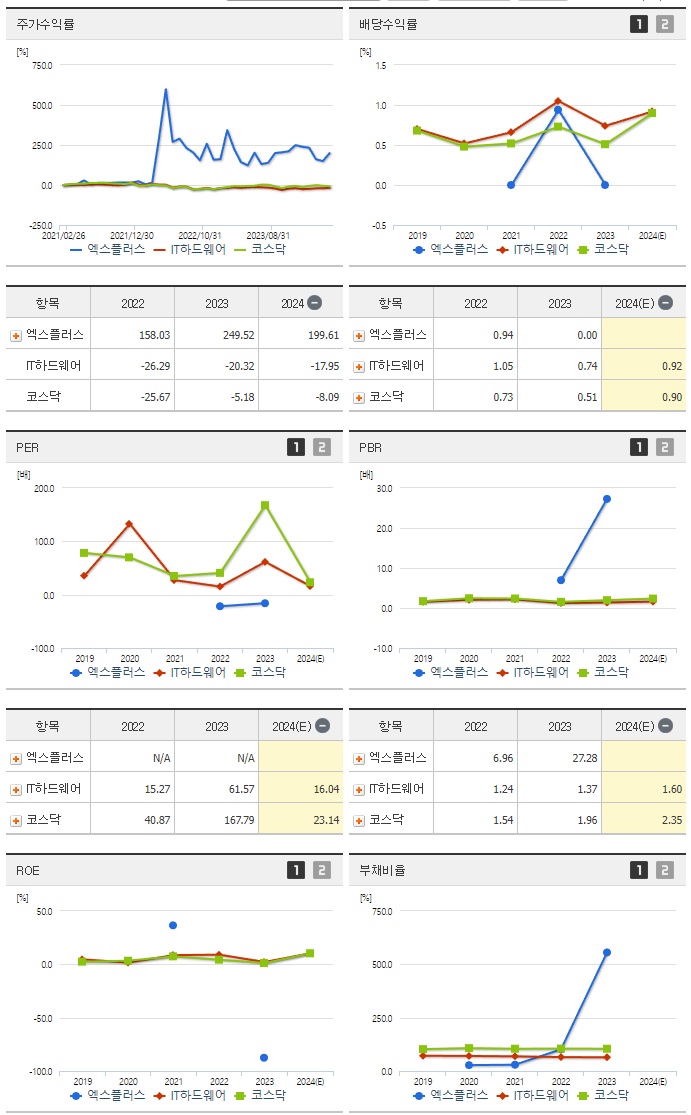 엑스플러스_섹터분석