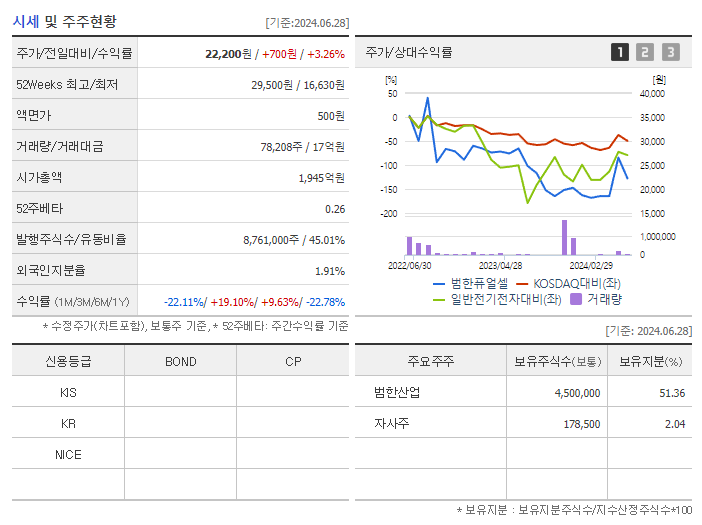 범한퓨얼셀_기업개요