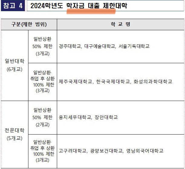 2024년 1학기 국가장학금 총정리