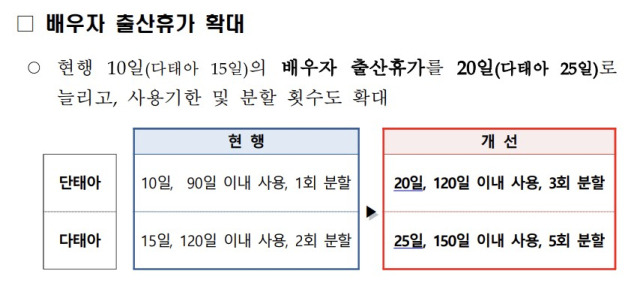 배우자 출산휴가 확대