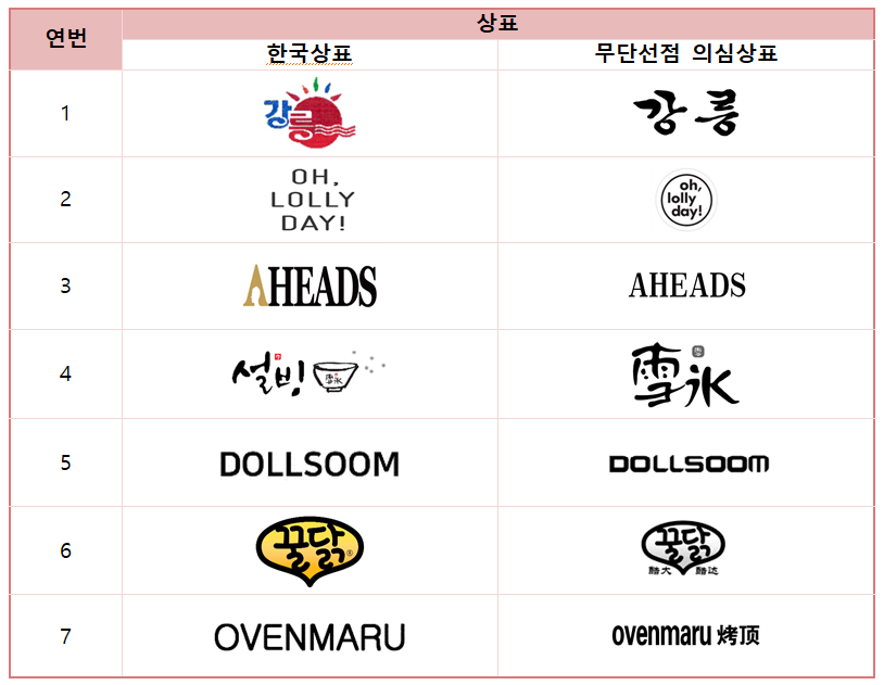 상표등록 조회