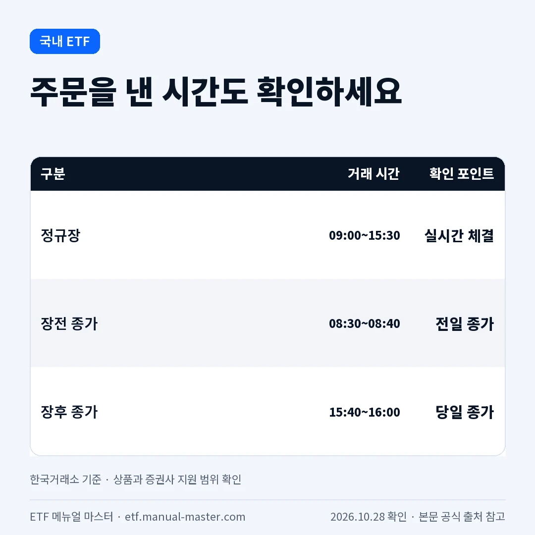 국내 ETF 정규장과 시간외종가 거래시간