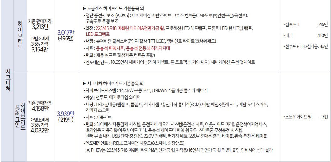 니로 하이브리드 시그니처 트림